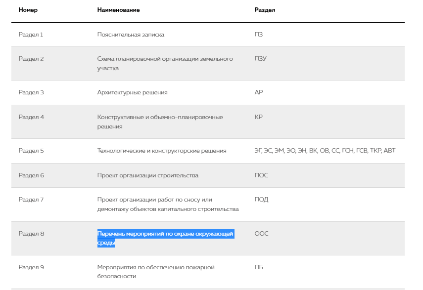 разделы проектной документации на капитальное строительство