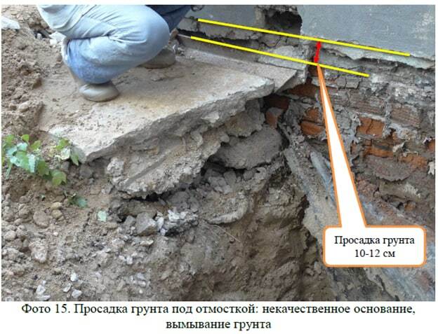 измерение просадки грунта шурф помогает оценить степень просадки грунта при проведении экспертизы.