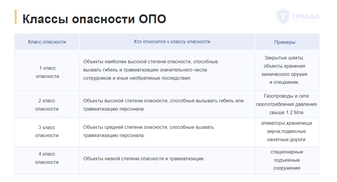 таблица с классами опасности ОПО