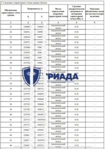 Образец описания местоположения границ СЗЗ (в рамках приложения к проекту СЗЗ)