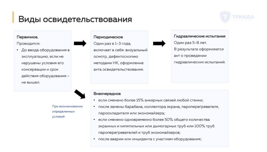 виды технического освидетельствования