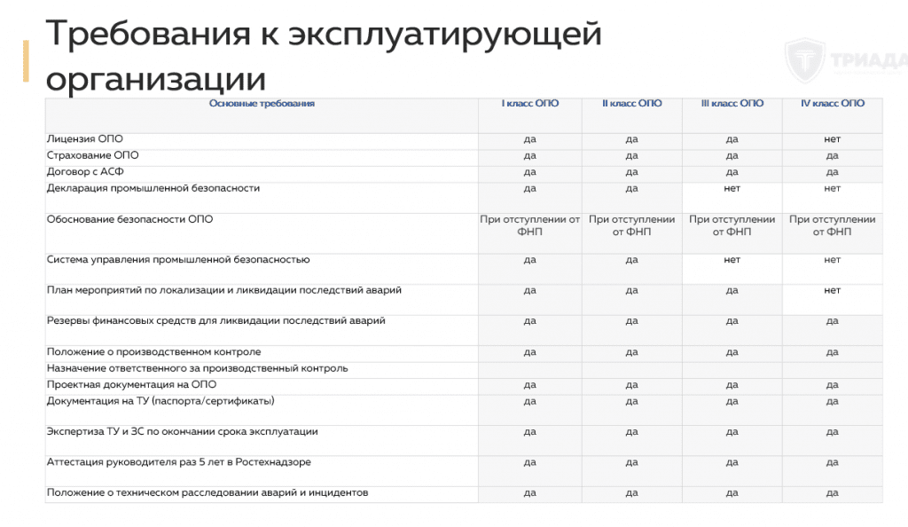 основные требования к эксплуатирующей ОПО организации