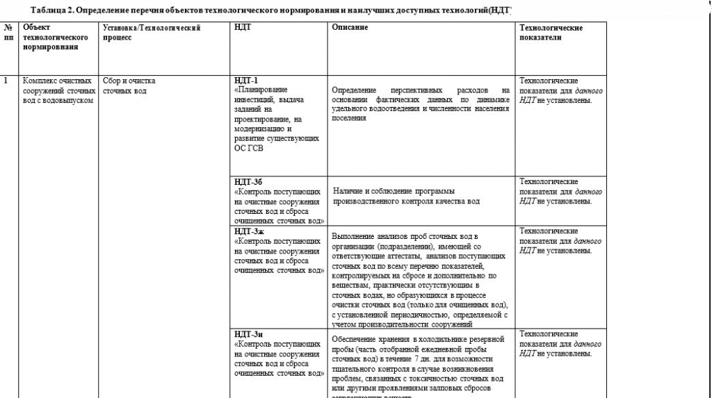 перечень ндт