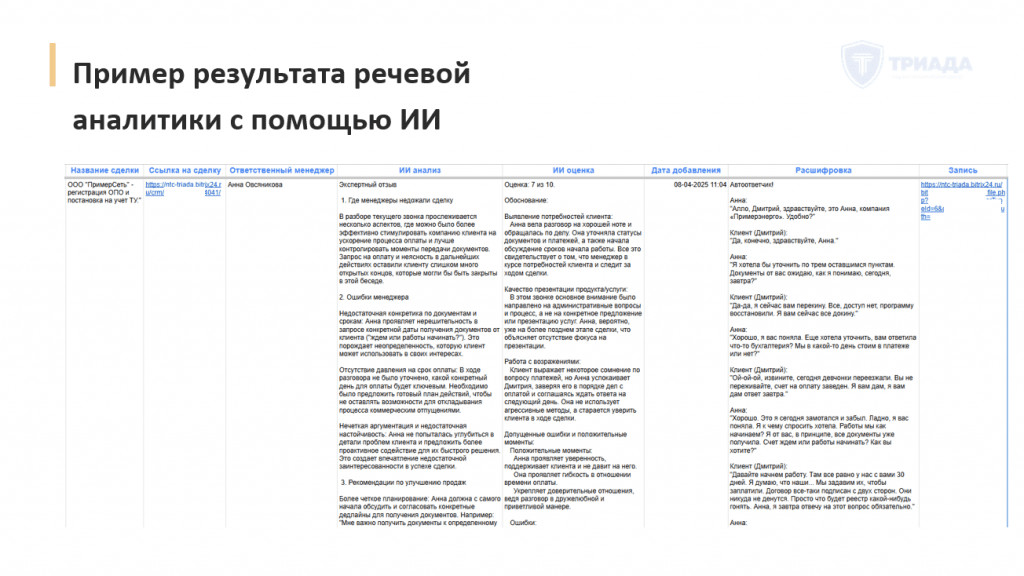 результат автоматизации бизнес процесса ИИ