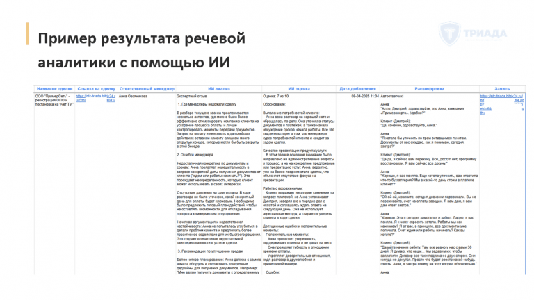 результат автоматизации бизнес процесса ИИ