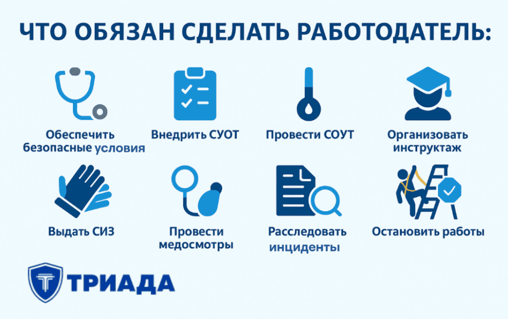 обязанности работодателя по охране труда