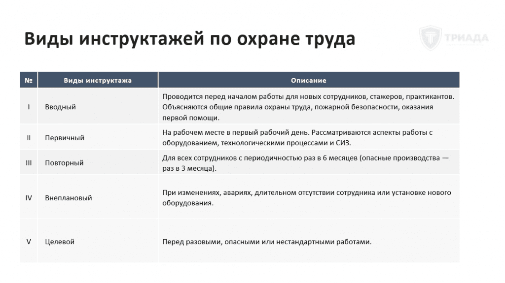 виды инструктажей по охране труда