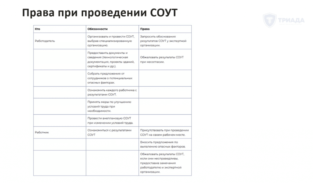 права работника и работодателя при проведении СОУТ