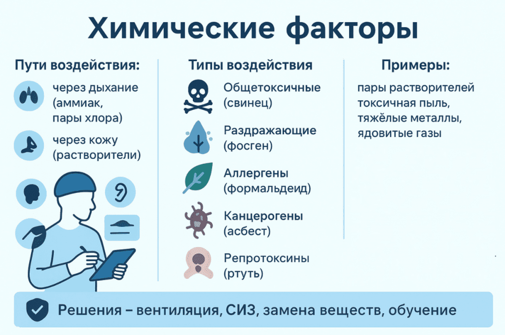 химические вредные факторы