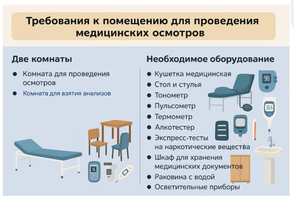 требования к организации предрейсовых медицинских осмотров