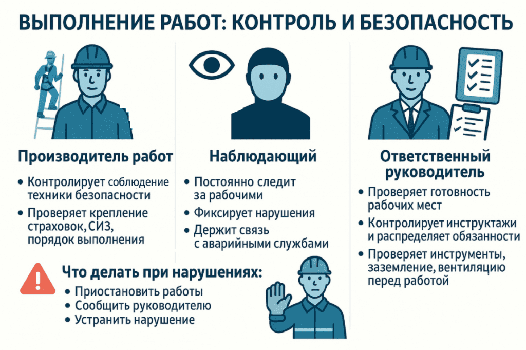 регламент проведения работ повышенной опасности