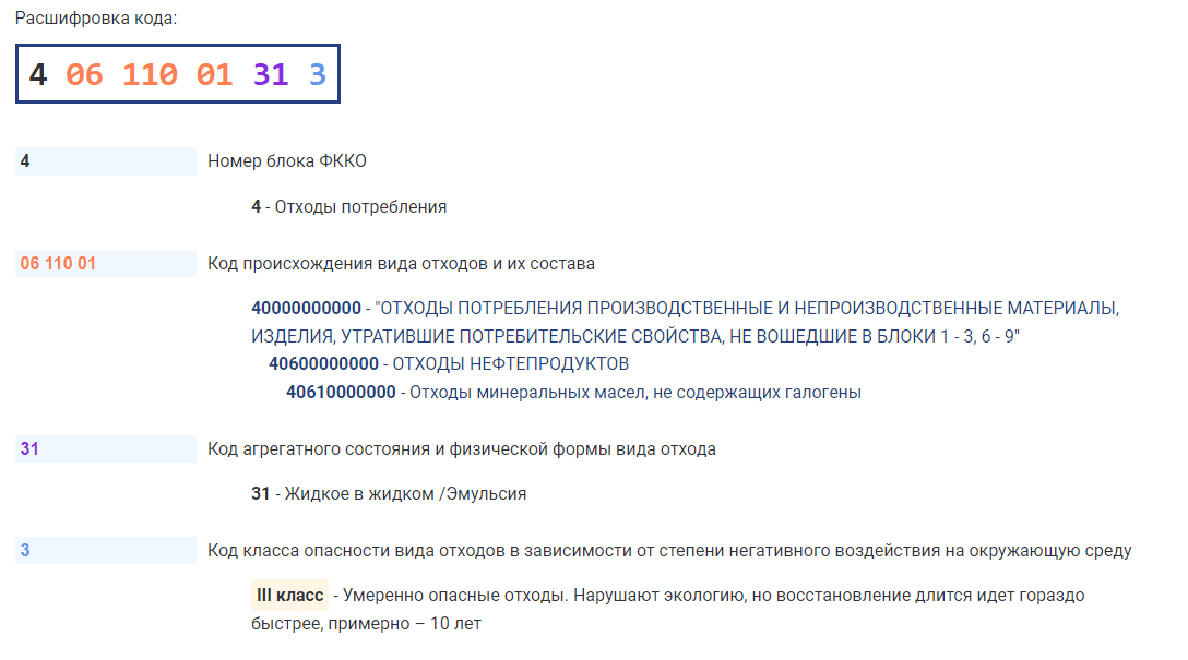 Пример расшифровки ФККО