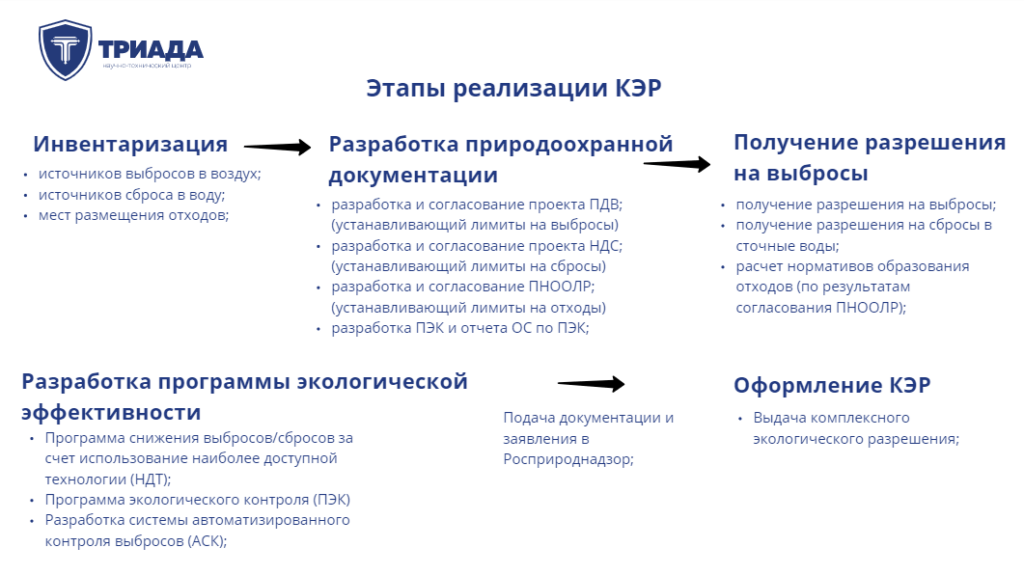 Комплексное экологическое разрешение для объектов 1 категории образец