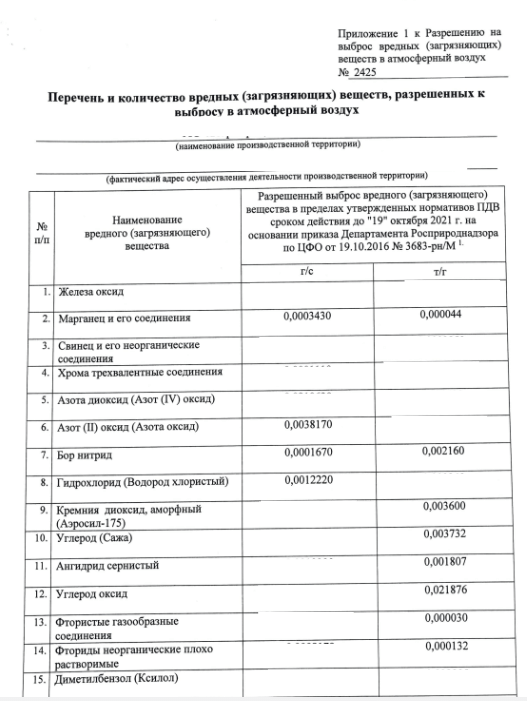 разрешения на выбросы - часть 2