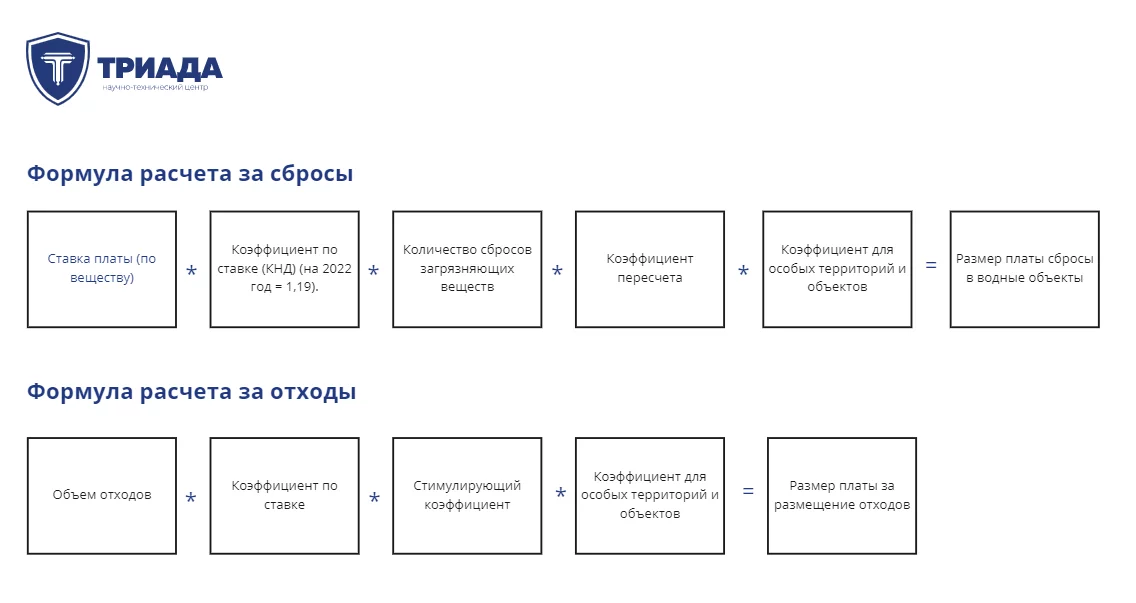 формула расчета ставок за сбросы в воду