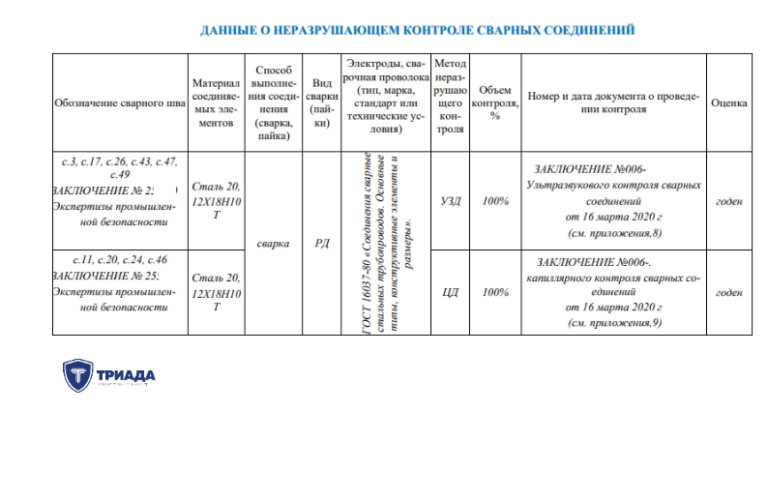 Сосуды работающие под давлением - фнп, правила эксплуатации сосуда ...