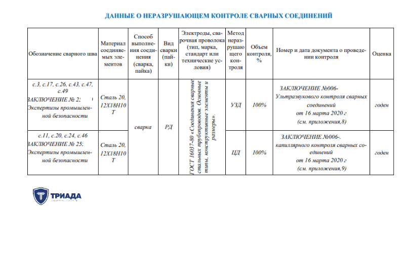 образец журнала неразрушающего контроля технического устройства