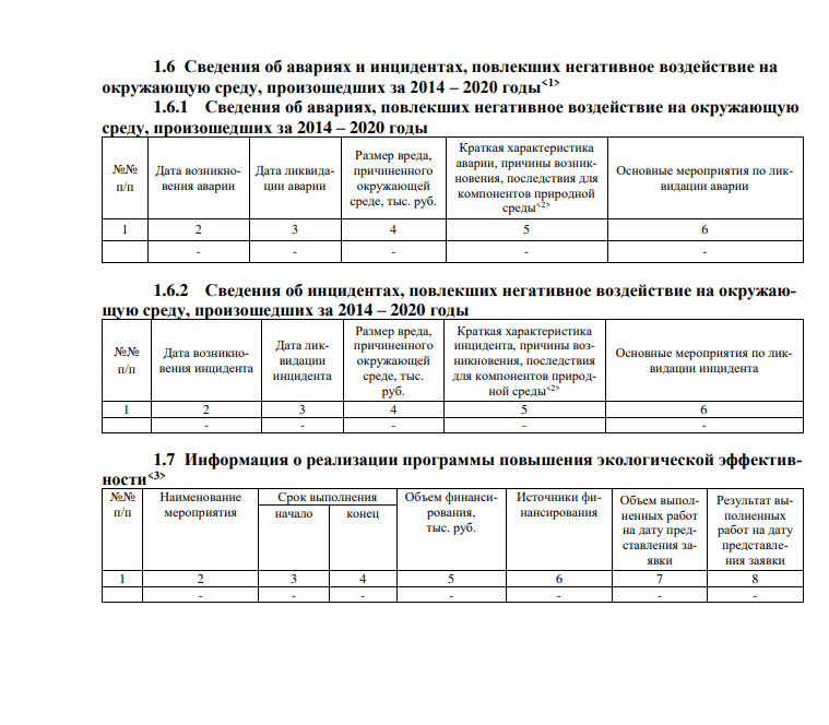 сведения об аварии - раздел заявки на кэр
