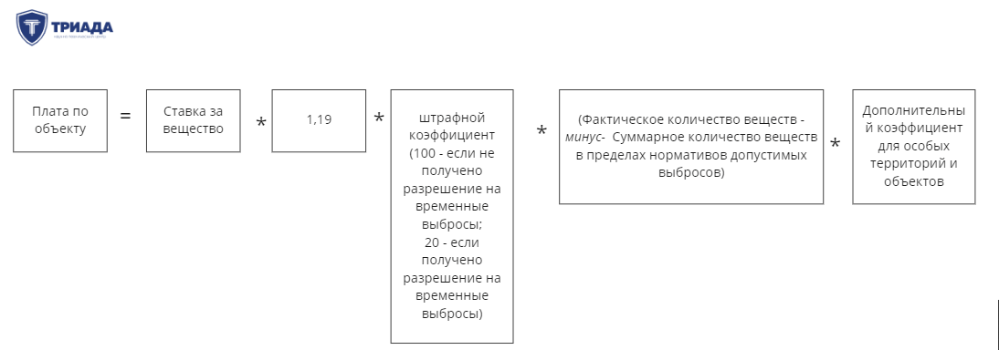 Формула расчеты платы за нвос за превышение лимитов