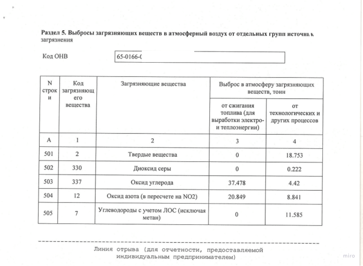 раздел 4 отчета 2 тп