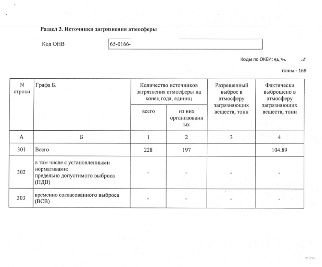 раздел 3 отчета по воздуху (форма -2 тп)