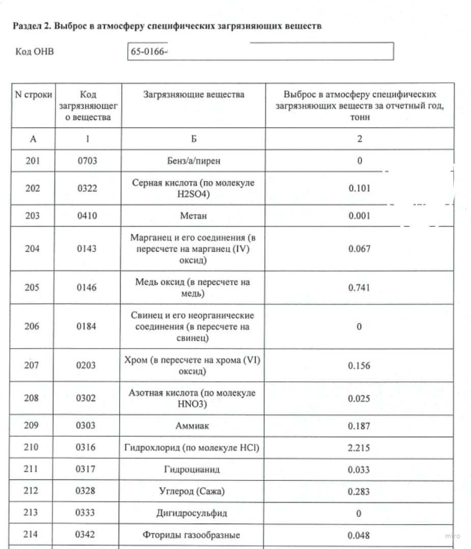 раздел 2 отчета по воздуху (форма -2 тп)