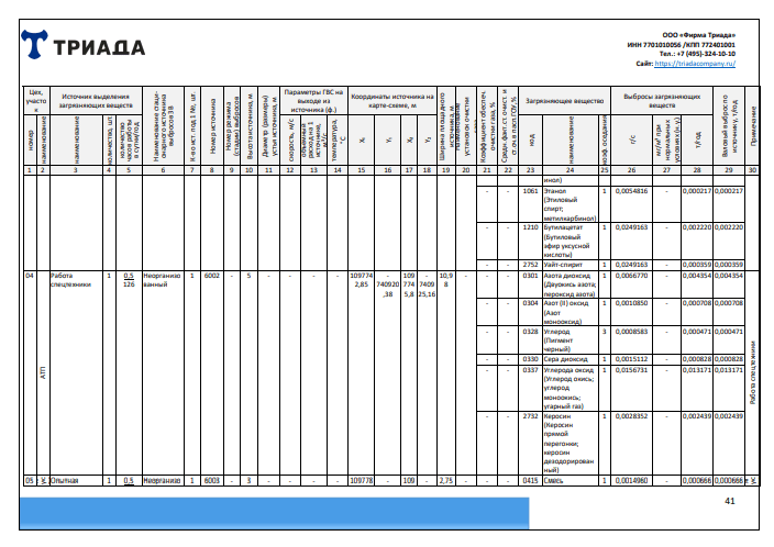 детальная таблица для проекта ОВОС
