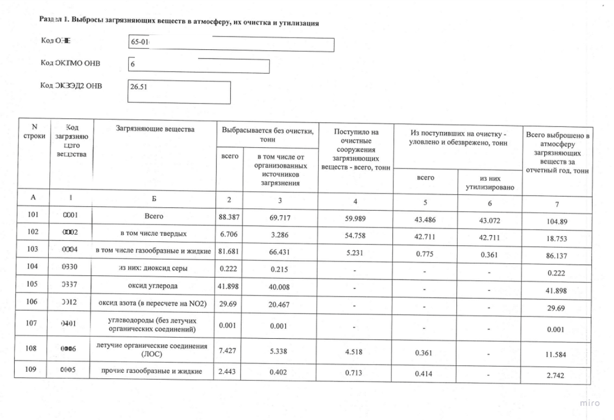 раздел 1 отчета по воздуху (форма -2 тп)