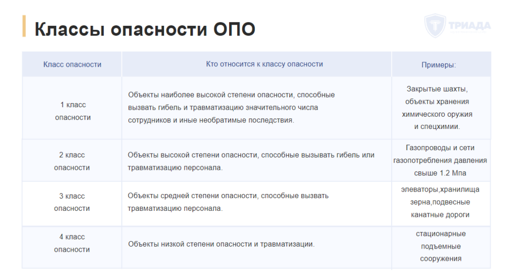 Опасный производственный объект 3 класса опасности