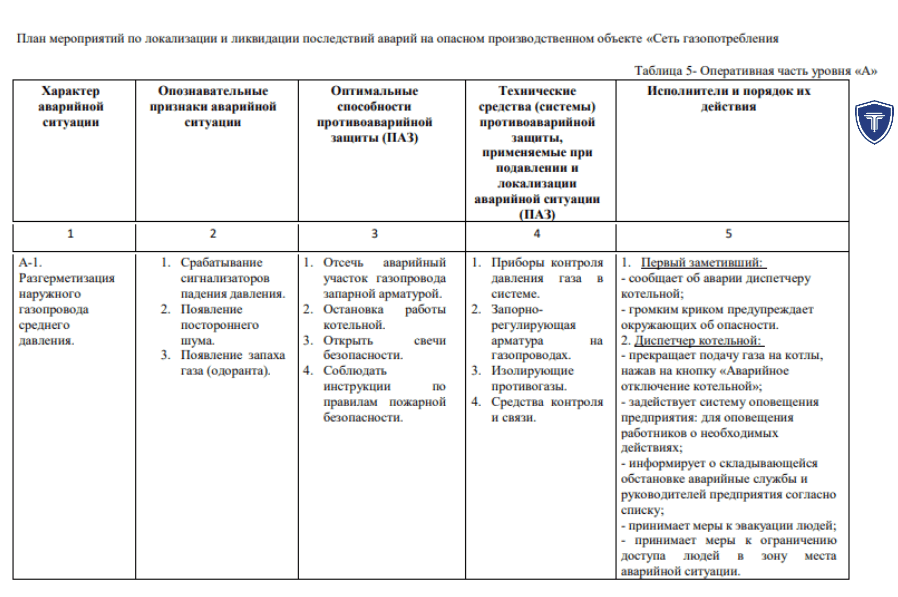 Работы по локализации и ликвидации аварий