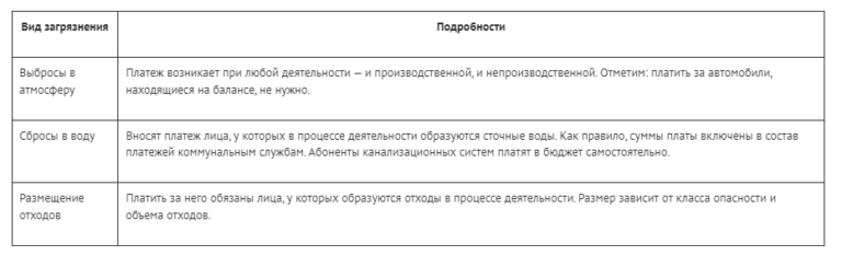 Виды негативного воздействия на окружающую среду за которые необходимо будет платить в 2023 году.