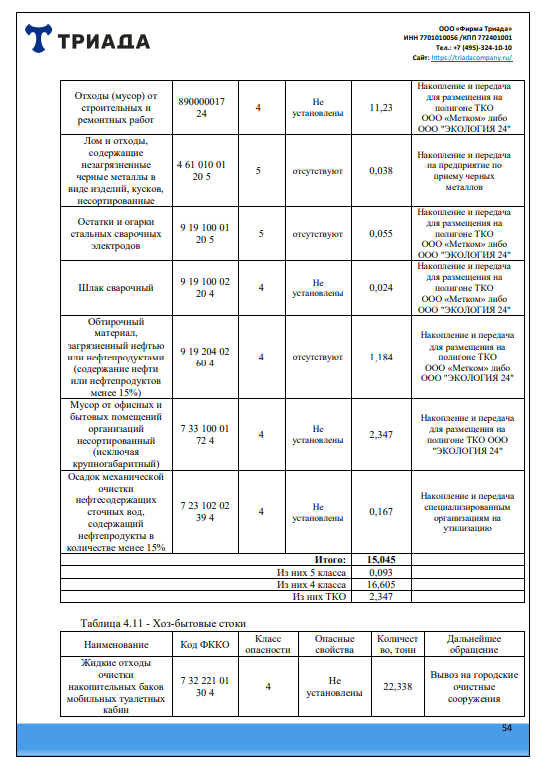 образец раздела ОВОС, где указываются все виды воздействия на окружающую среду
