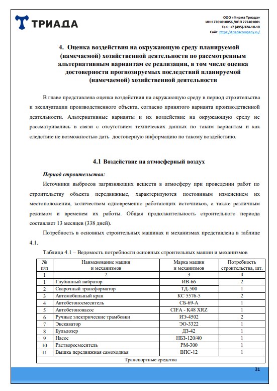 образец раздела ОВОС, который содержит результаты натурных замеров атмосферного воздуха