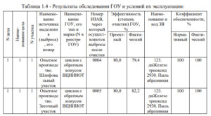 образец раздела плана НМУ с указанием источников выбросов