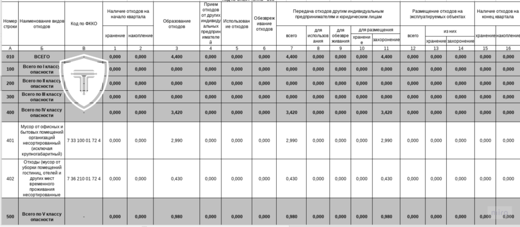 образец журнала отходов 2