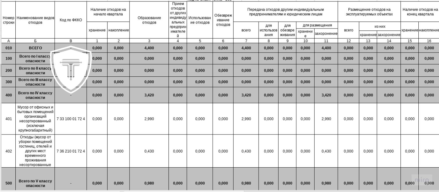 образец журнала отходов 2