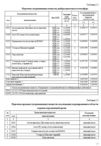 перечень веществ для нму