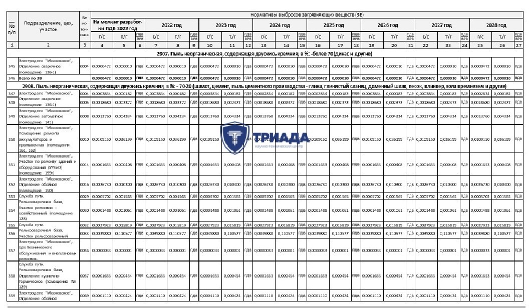предлагаемые нормативы допустимых выбросов (ндв)
