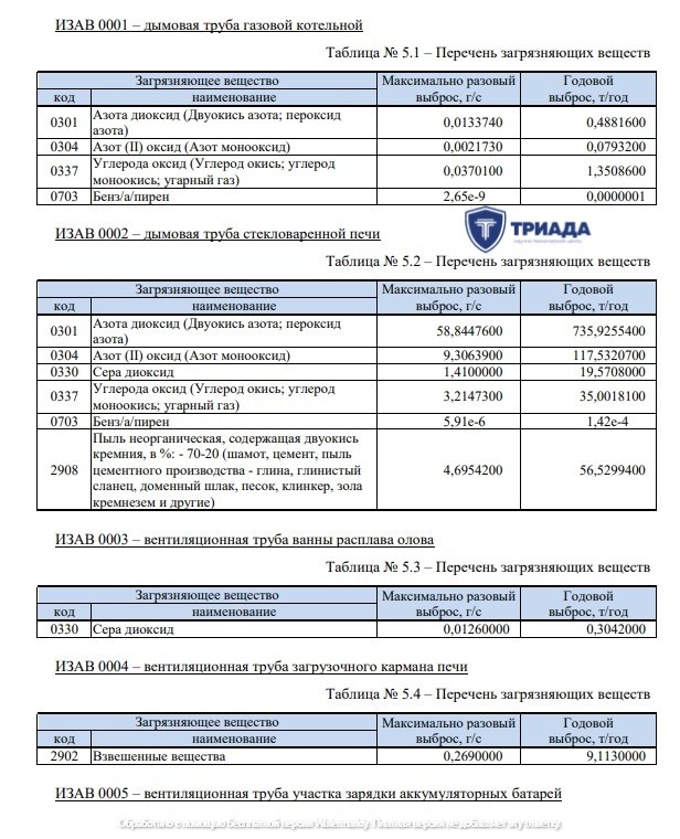 образец отчета об инвентаризации выбросов для проекта СЗЗ
