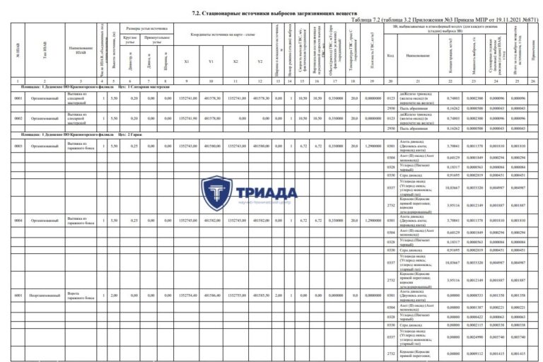 образец расчета выбросов (из отчета об инвентаризации выбросов)