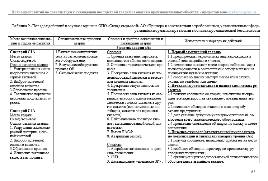 Возможные сценарии возникновения и развития аварий на опасном производственном объекте (раздел ПМЛА)