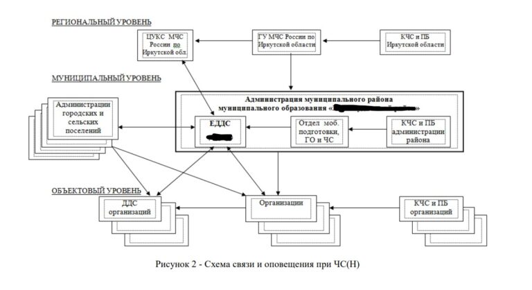 План предупреждения и ликвидации разливов нефти и нефтепродуктов