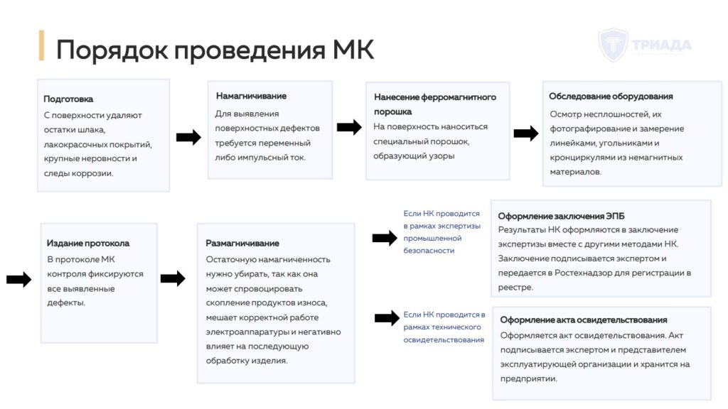 порядок проведения магнитного контроля