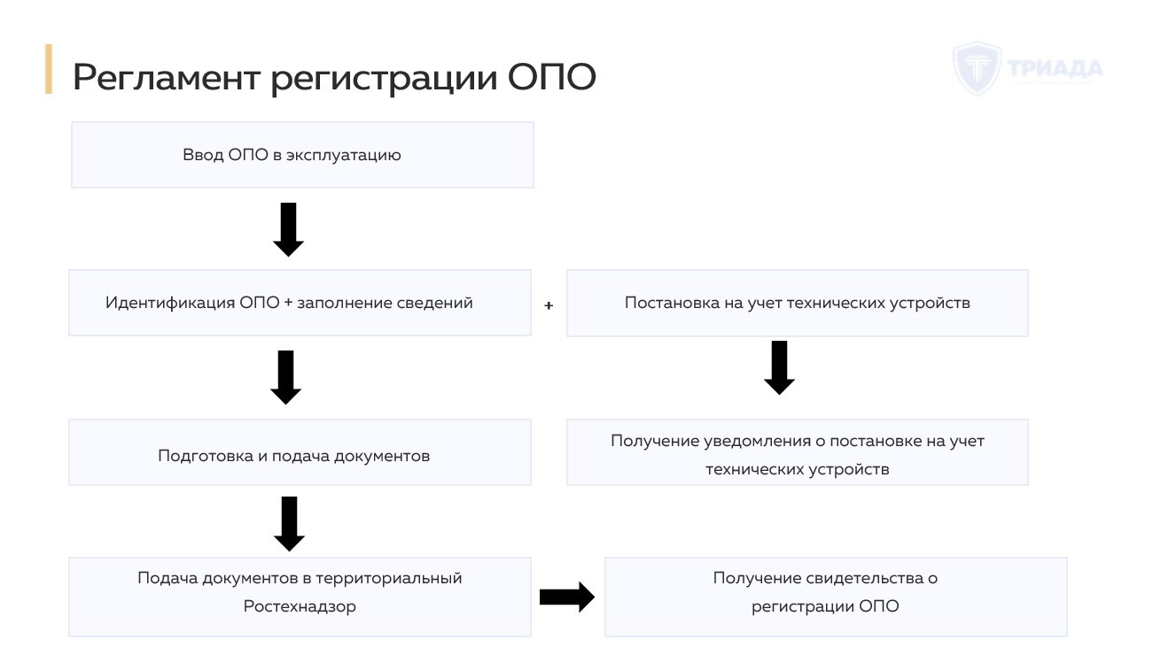 Требования ростехнадзора