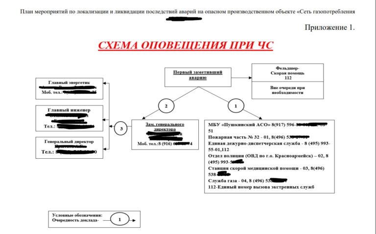 Кто утверждает план мероприятий по локализации и ликвидации последствий аварий