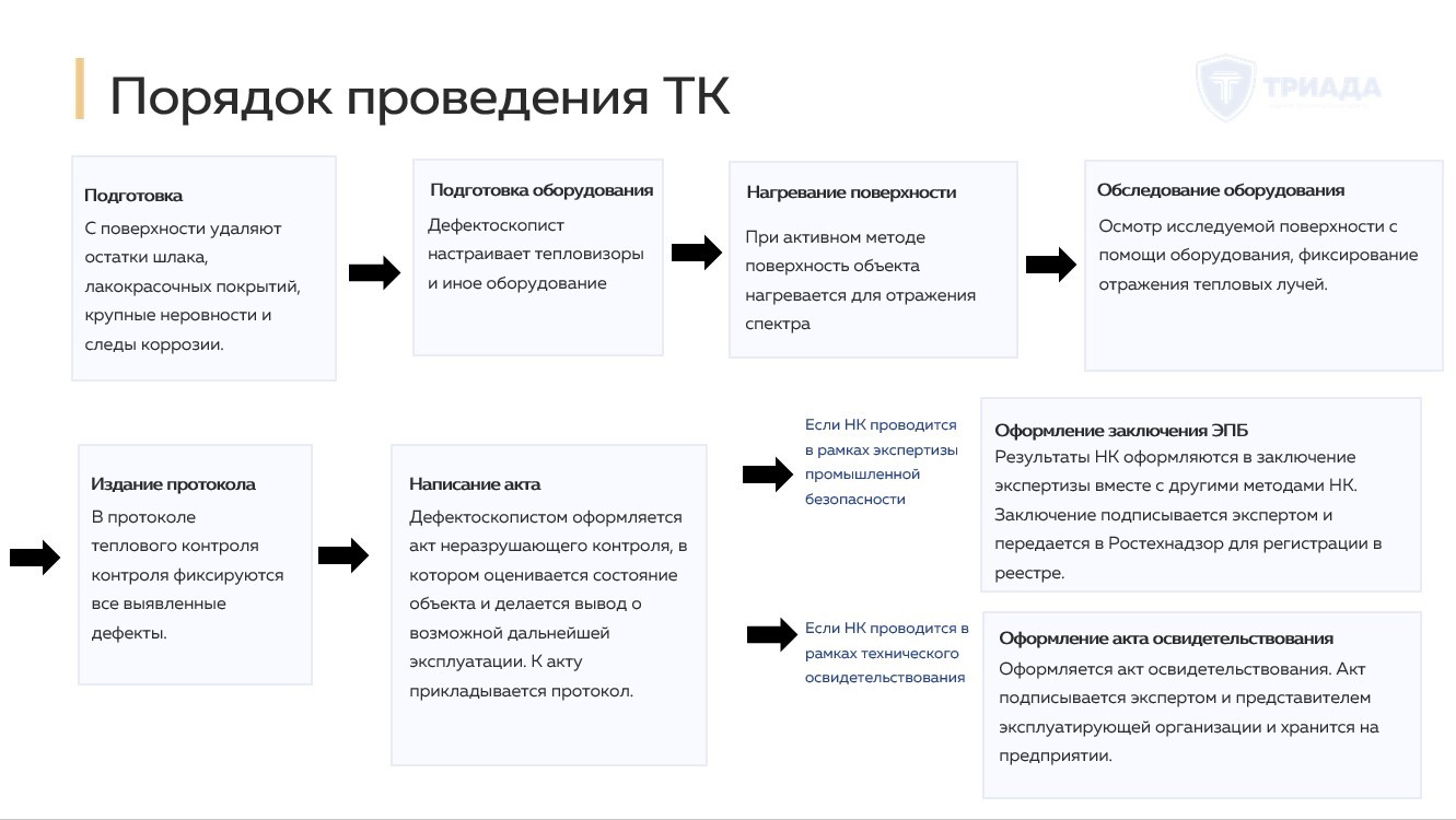 тепловой контроль - порядок проведения