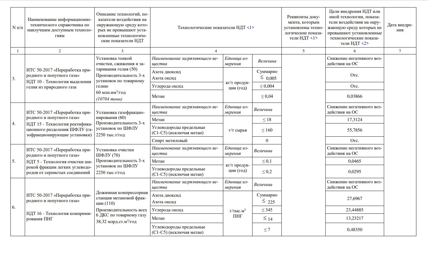 НДТ, публикуемый в заявке КЭР