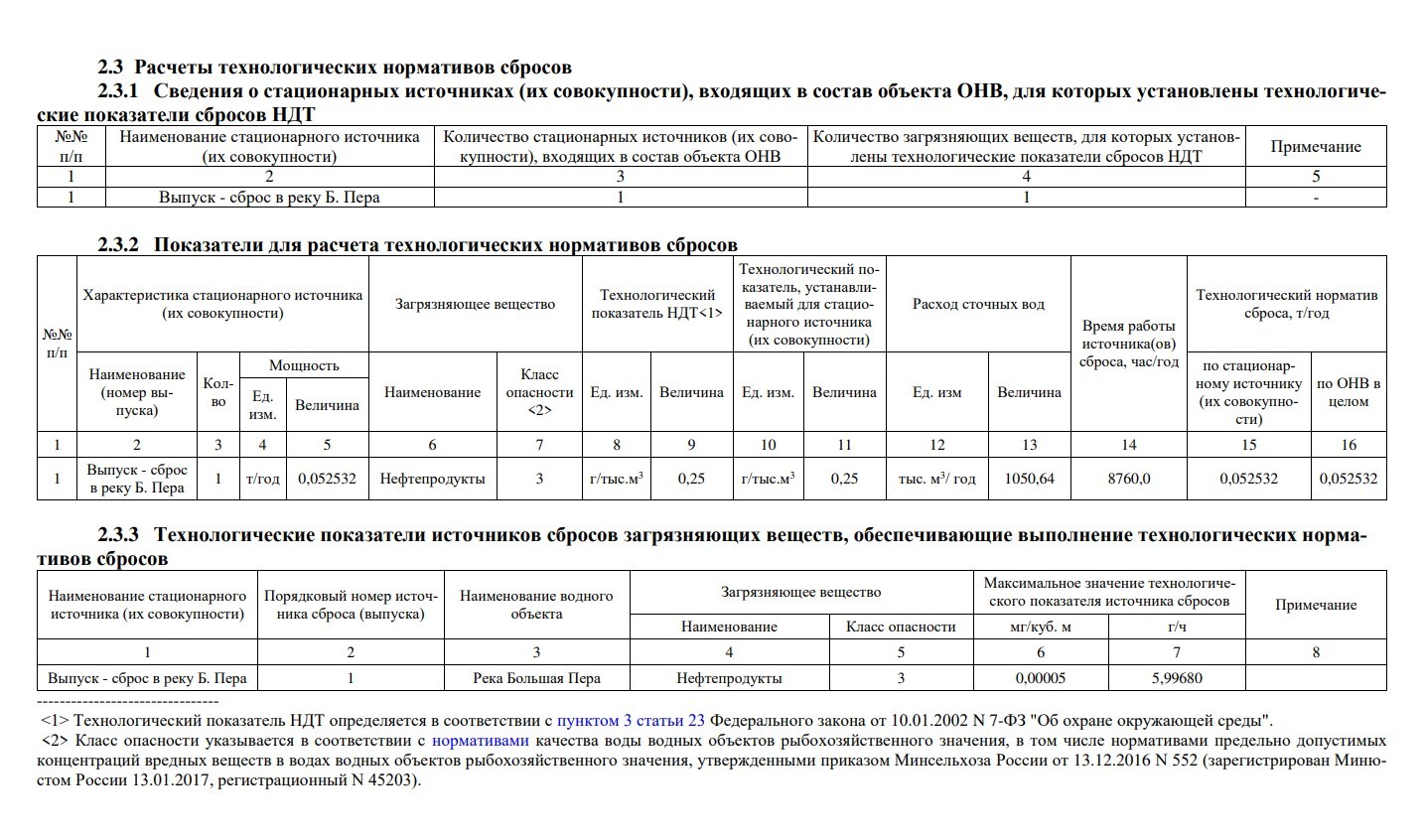 образец раздела с указанием всех источников сбросов в сточные воды