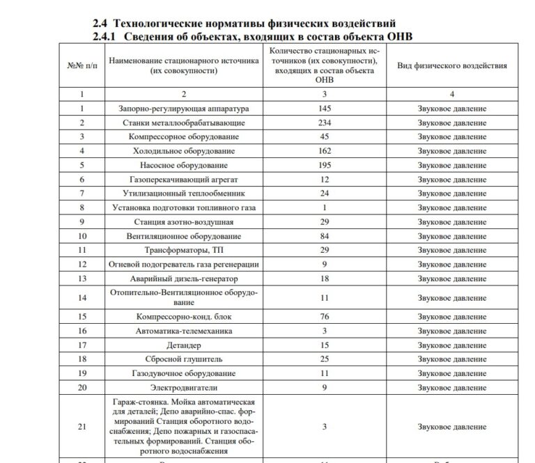 образец раздела с указанием всех видов физического воздействия