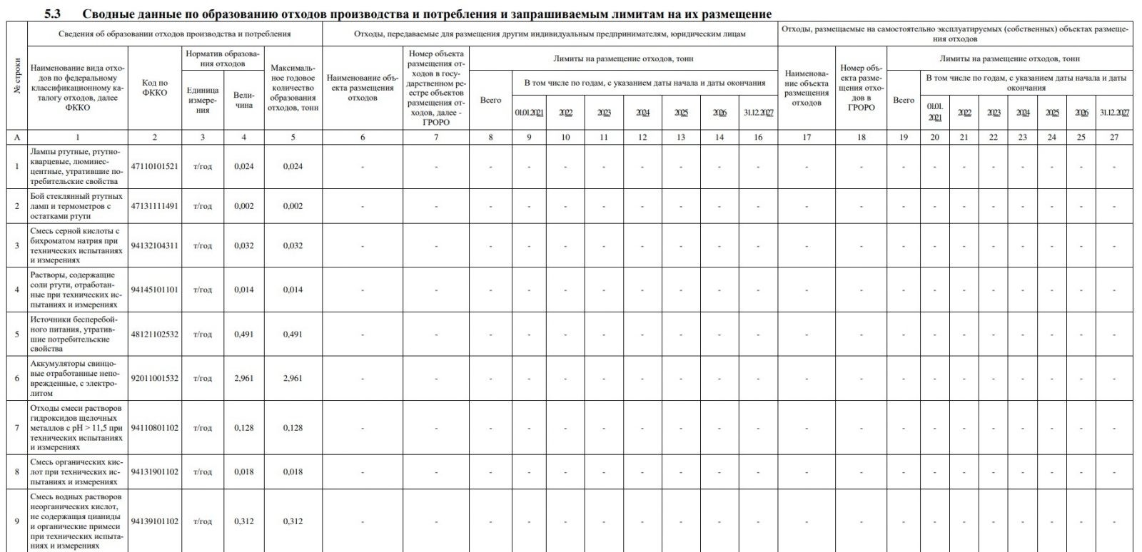 образец раздела с указанием всех образуемых опасных отходов и с предлагаемыми нормативами